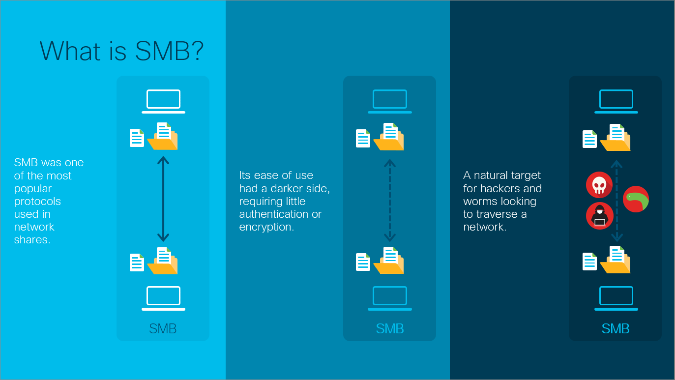 Linux下自动挂载群晖Nas(通过CIFS)